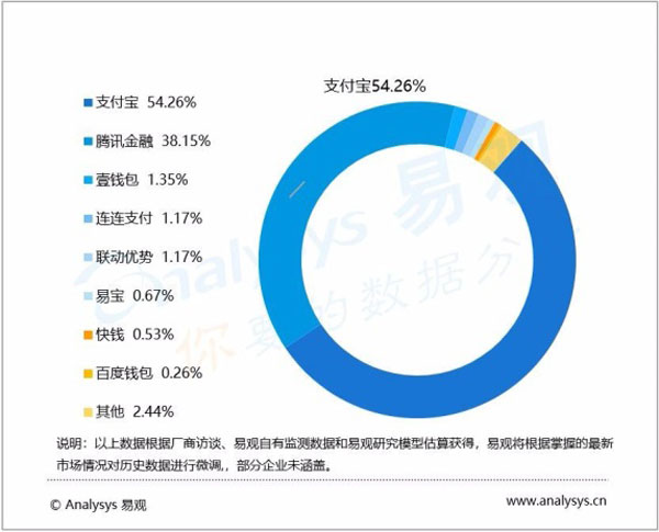 微信支付接入银联,支付市场又增变局? 微信支付接入银联,支付市场又增变局?