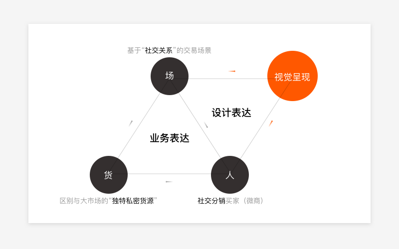 视觉流的进化论:论产品迭代中的视觉继承与升级
