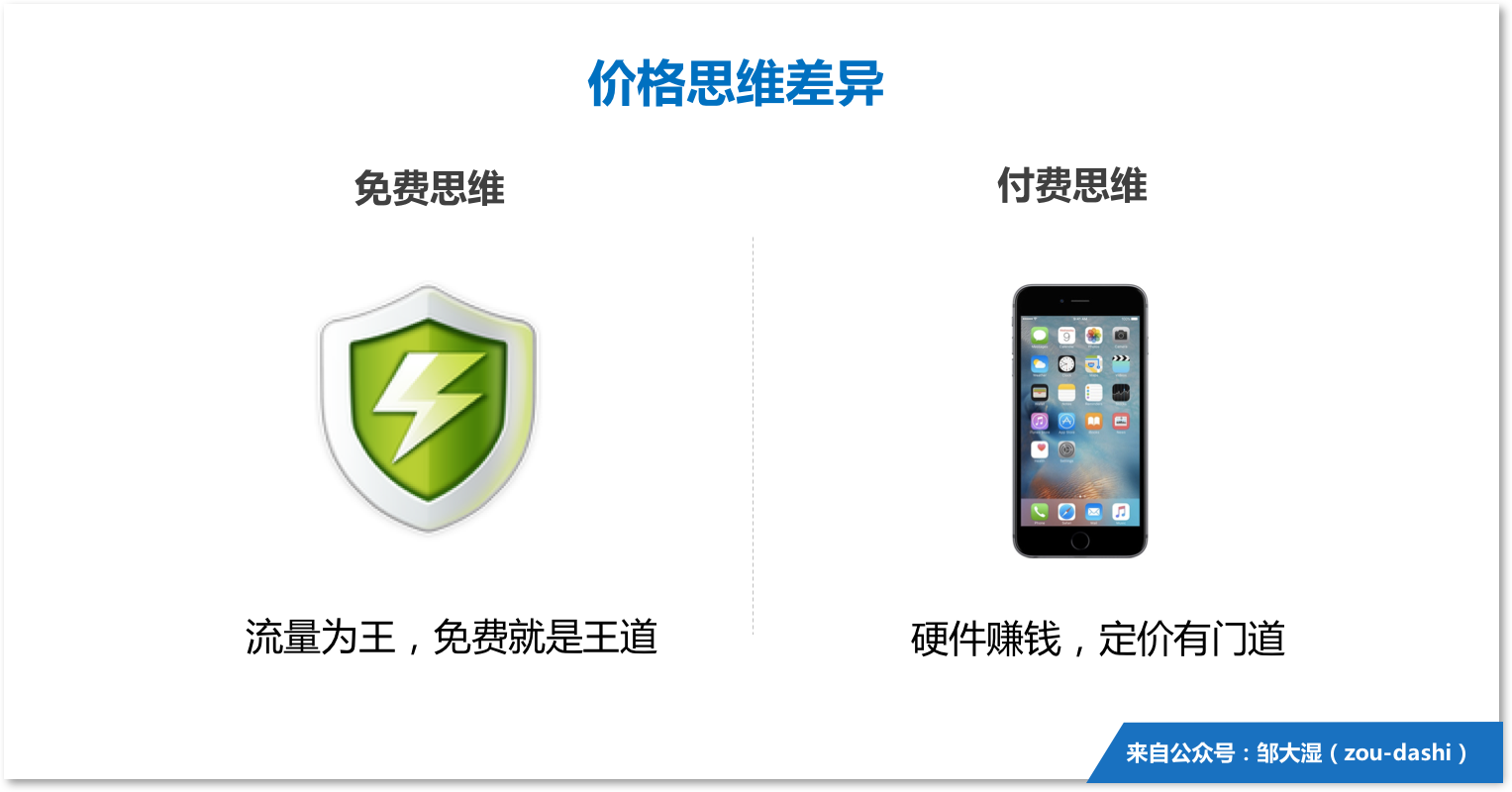 为什么用互联网思维,却做不好硬件