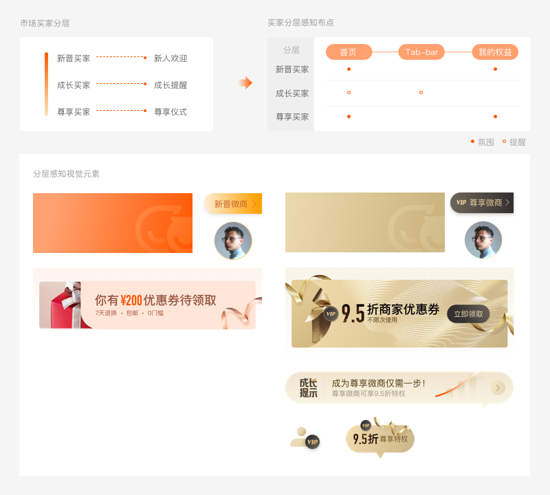 视觉流的进化论:论产品迭代中的视觉继承与升级