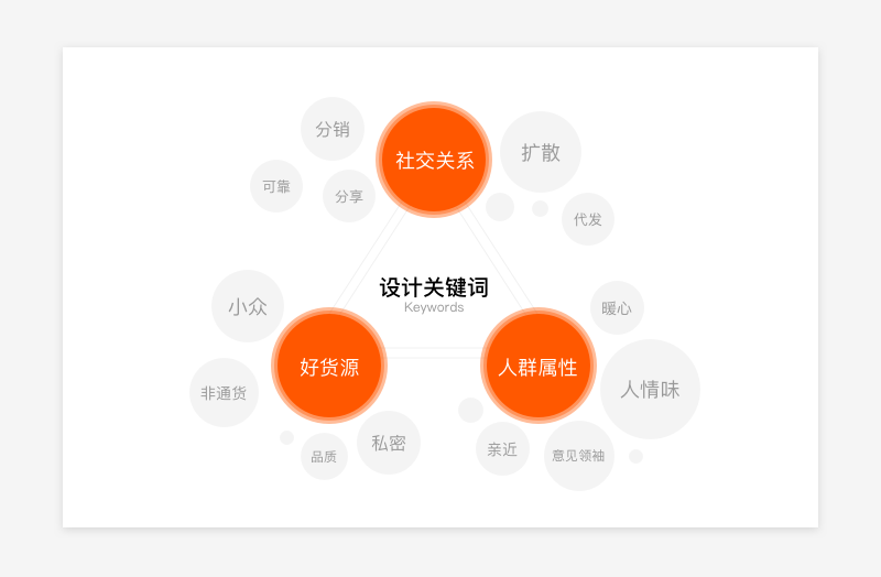 视觉流的进化论:论产品迭代中的视觉继承与升级