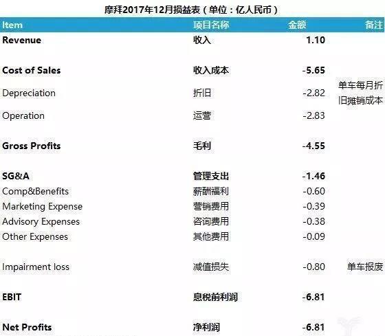 美团收购摩拜,共享单车烧钱死局破了吗?