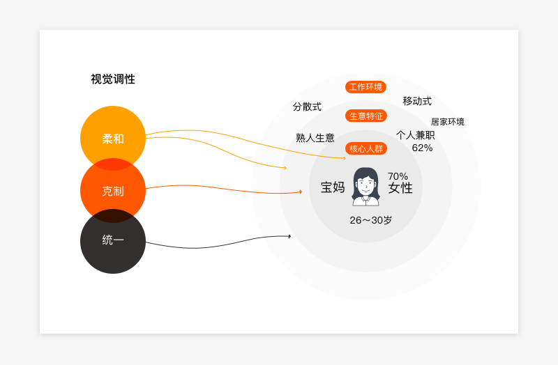 视觉流的进化论:论产品迭代中的视觉继承与升级